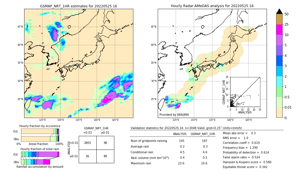 GSMaP NRT validation image. 2022/05/25 16