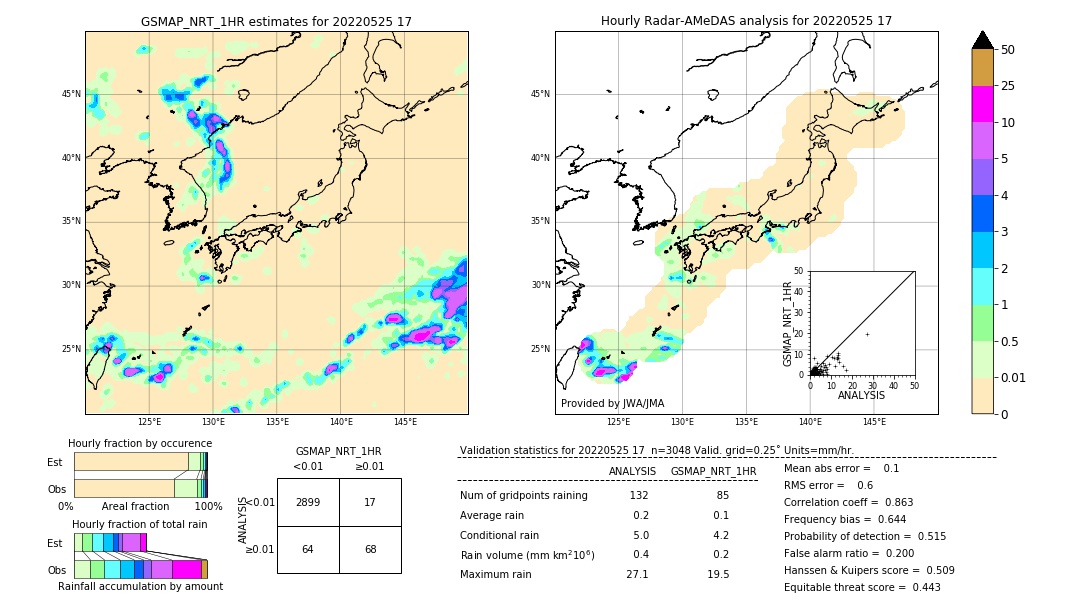 GSMaP NRT validation image. 2022/05/25 17