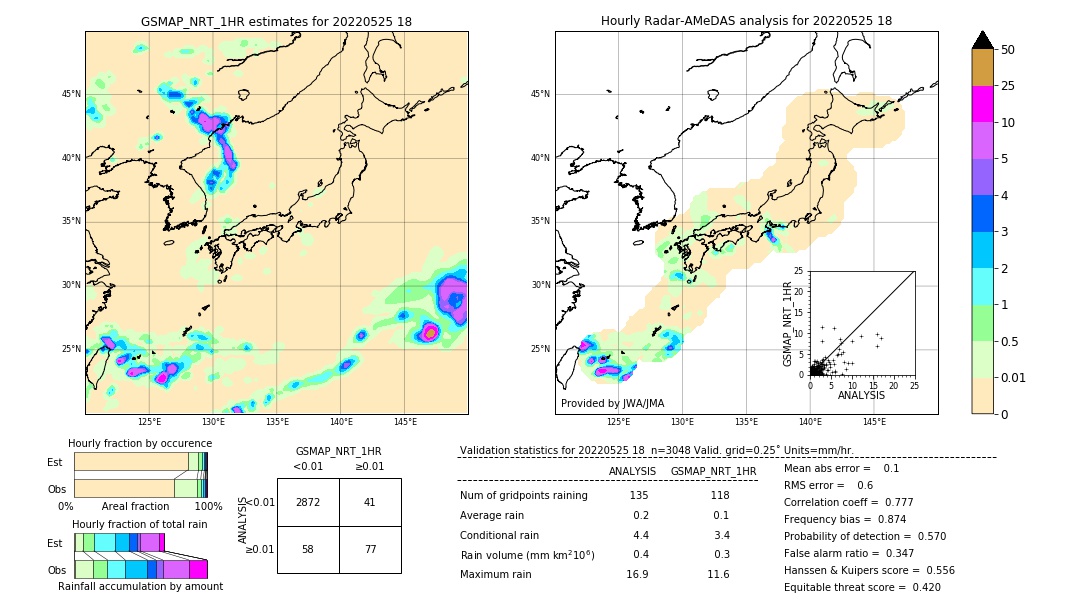 GSMaP NRT validation image. 2022/05/25 18