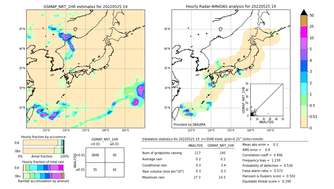 GSMaP NRT validation image. 2022/05/25 19