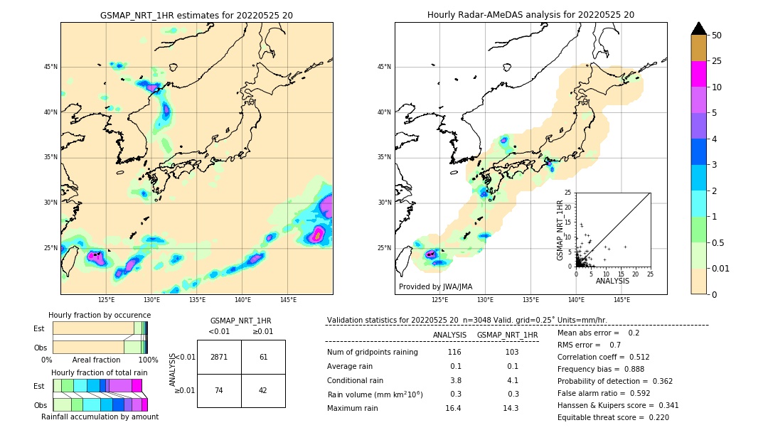 GSMaP NRT validation image. 2022/05/25 20