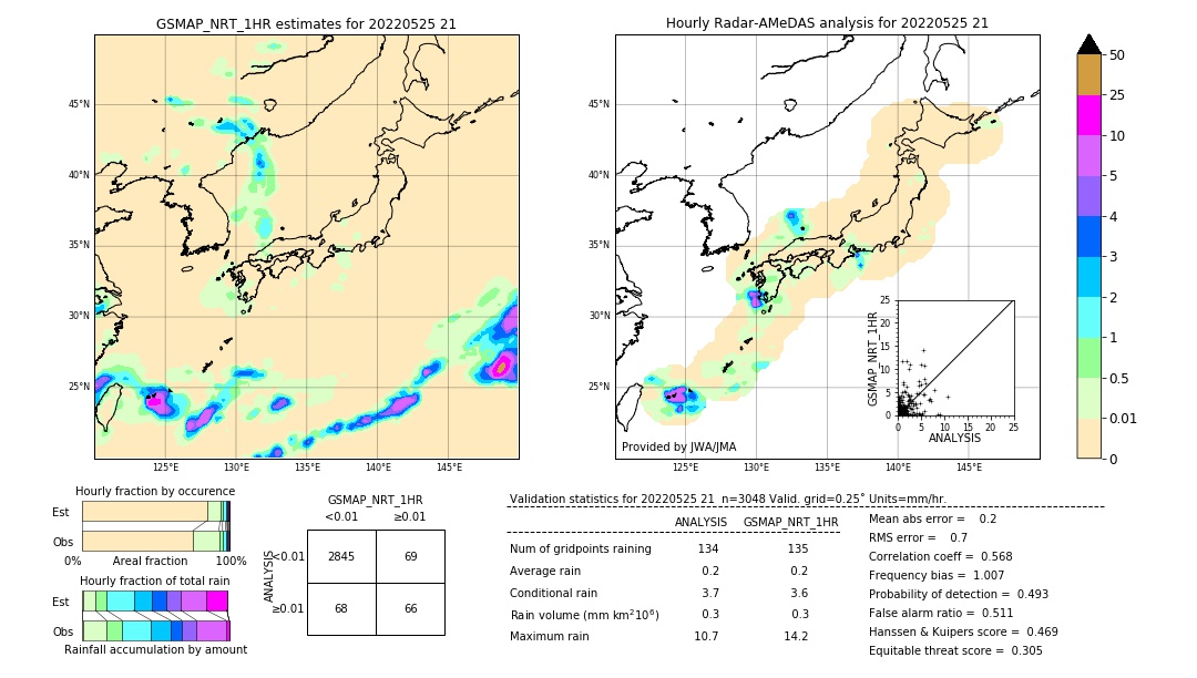 GSMaP NRT validation image. 2022/05/25 21