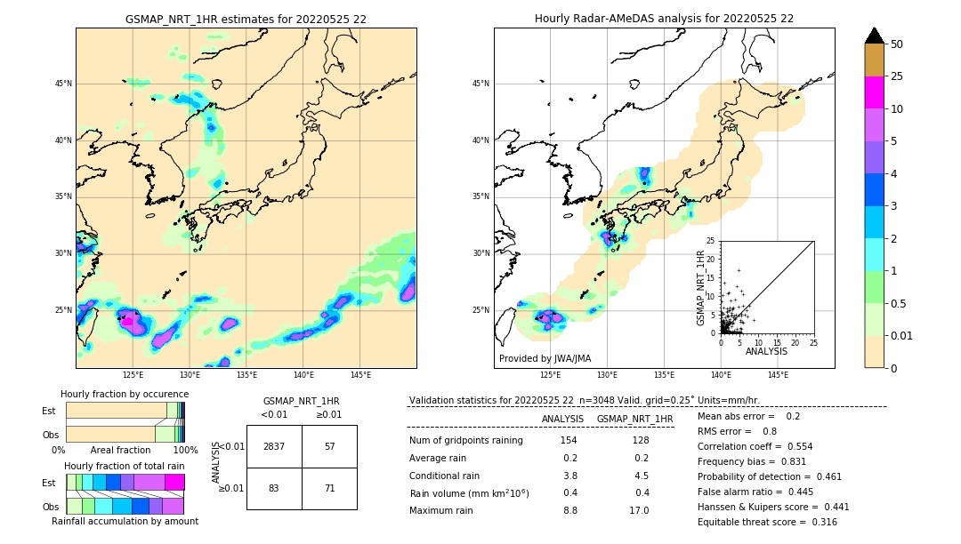 GSMaP NRT validation image. 2022/05/25 22