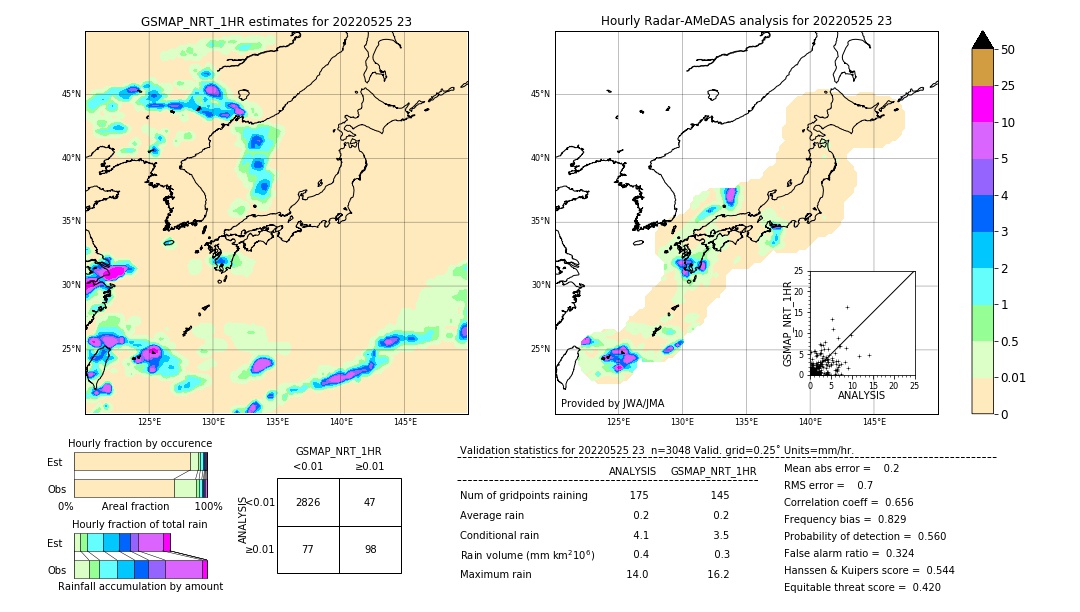 GSMaP NRT validation image. 2022/05/25 23