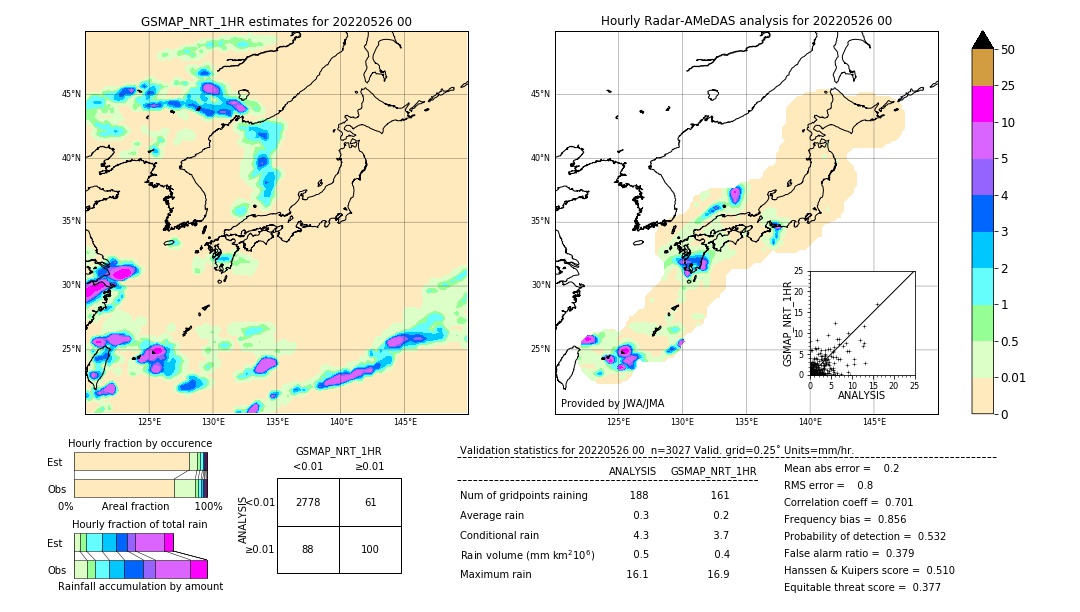 GSMaP NRT validation image. 2022/05/26 00