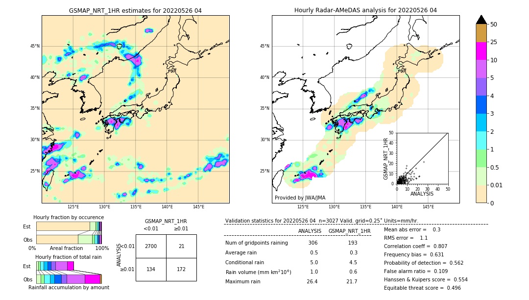 GSMaP NRT validation image. 2022/05/26 04