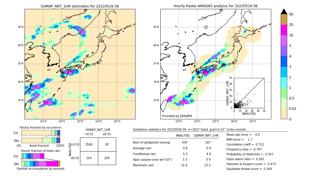 GSMaP NRT validation image. 2022/05/26 06