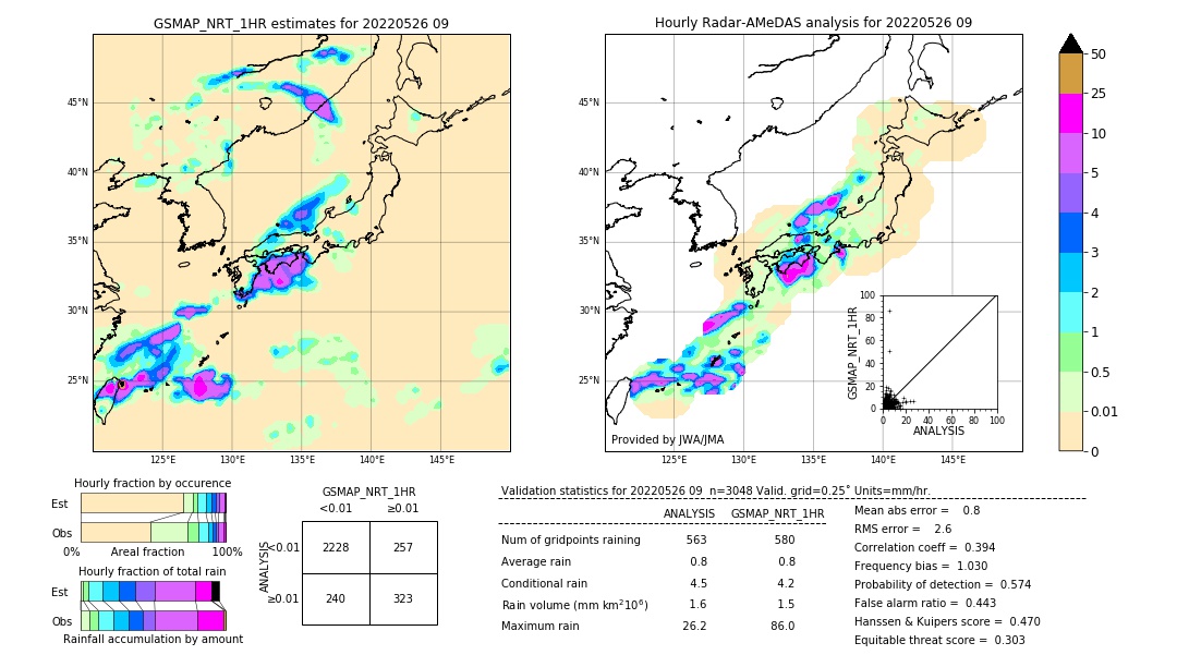 GSMaP NRT validation image. 2022/05/26 09