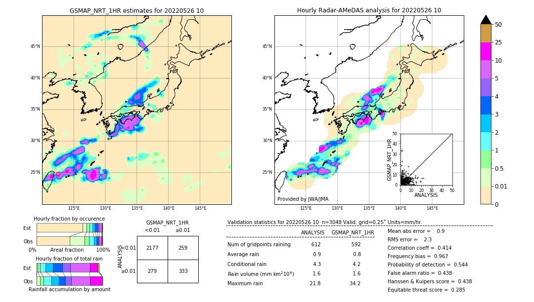 GSMaP NRT validation image. 2022/05/26 10