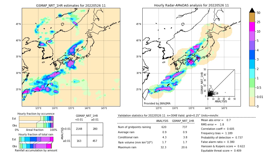 GSMaP NRT validation image. 2022/05/26 11