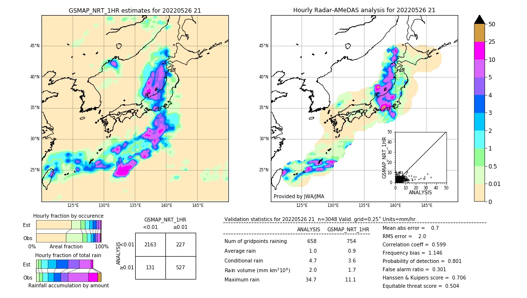 GSMaP NRT validation image. 2022/05/26 21