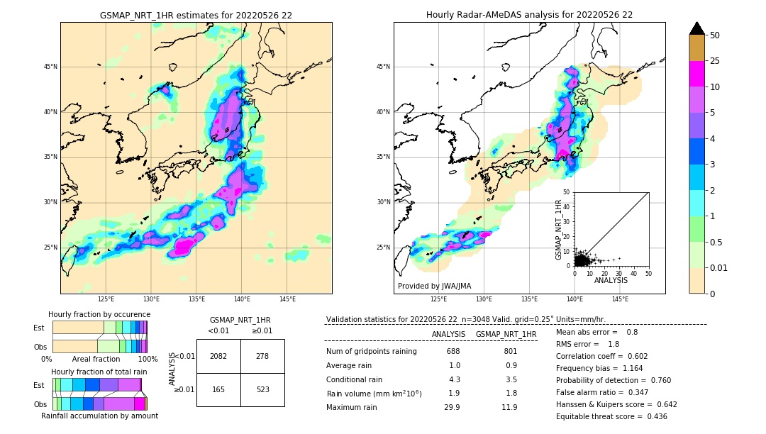 GSMaP NRT validation image. 2022/05/26 22