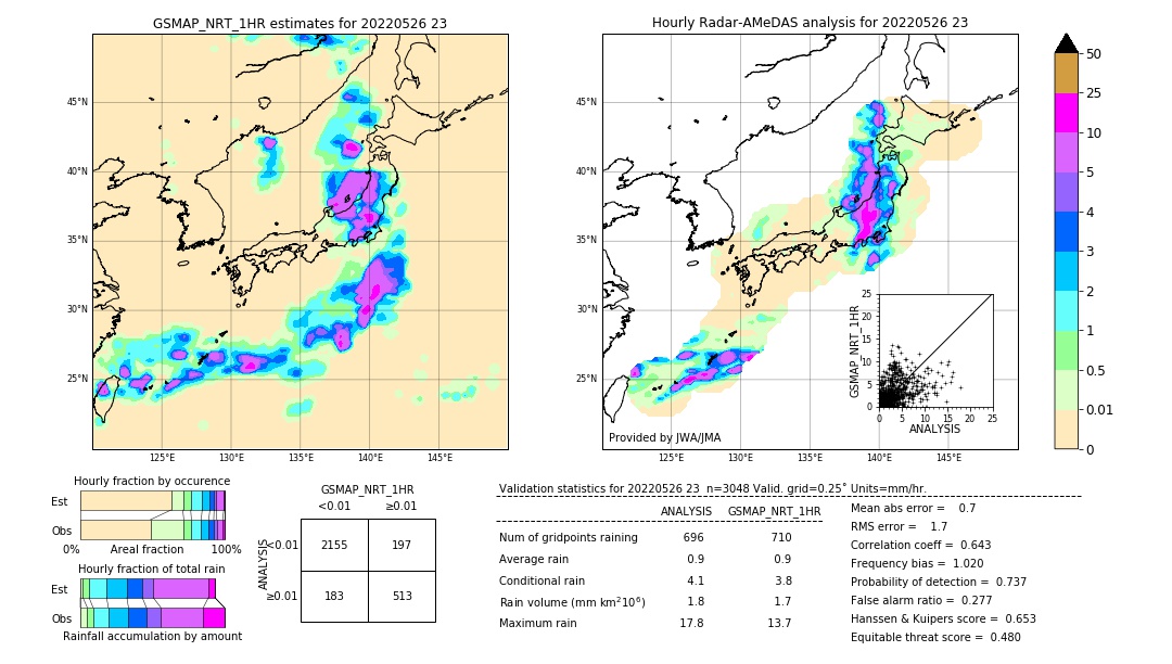 GSMaP NRT validation image. 2022/05/26 23