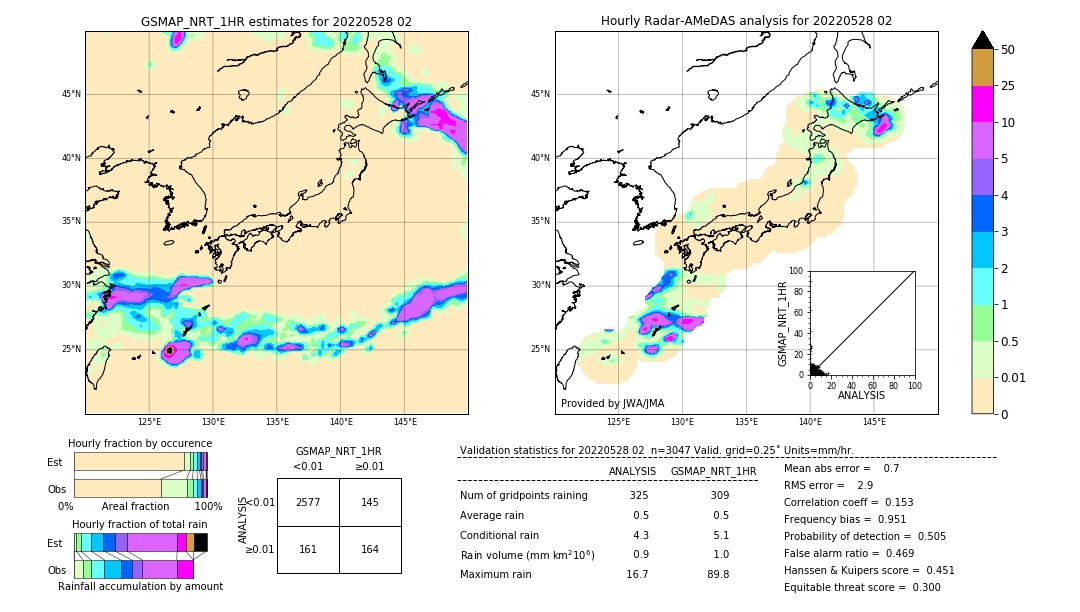 GSMaP NRT validation image. 2022/05/28 02