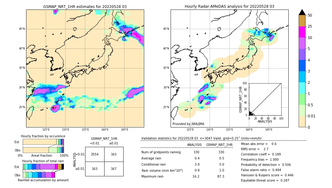 GSMaP NRT validation image. 2022/05/28 03