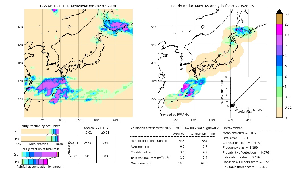 GSMaP NRT validation image. 2022/05/28 06