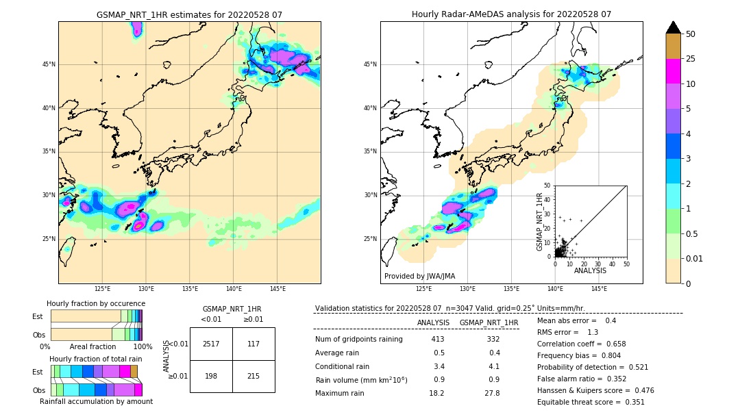 GSMaP NRT validation image. 2022/05/28 07