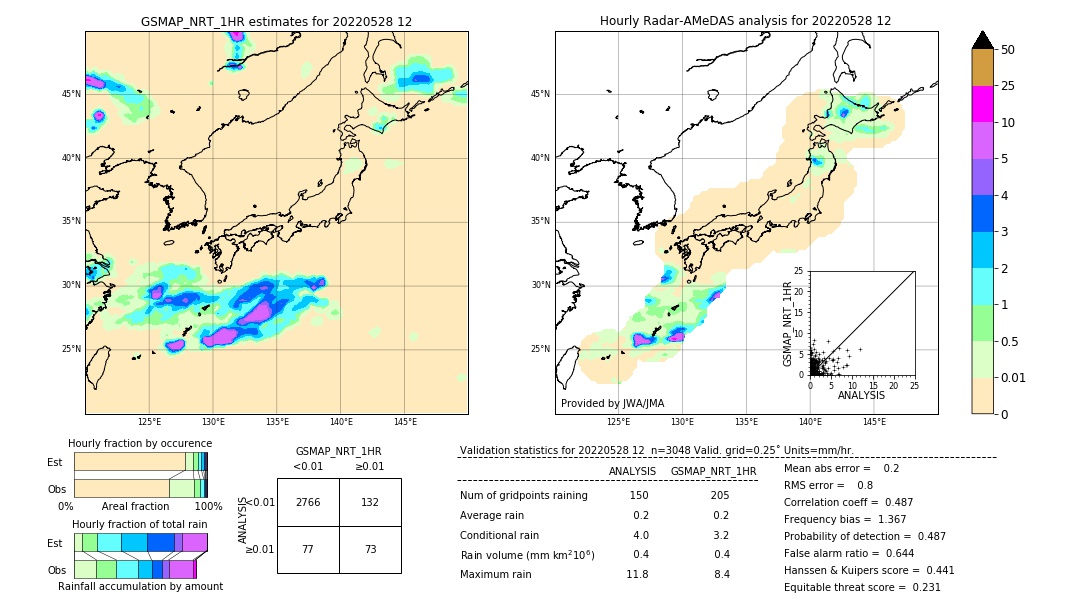 GSMaP NRT validation image. 2022/05/28 12
