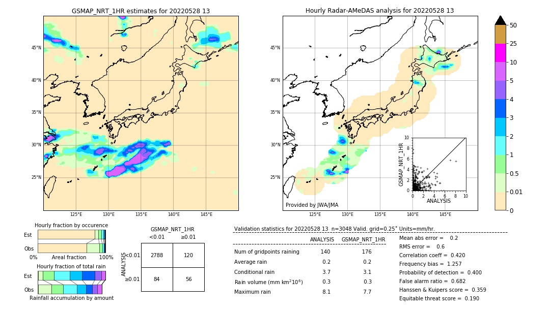 GSMaP NRT validation image. 2022/05/28 13