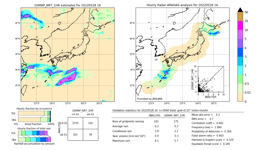 GSMaP NRT validation image. 2022/05/28 16
