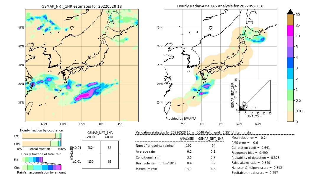 GSMaP NRT validation image. 2022/05/28 18