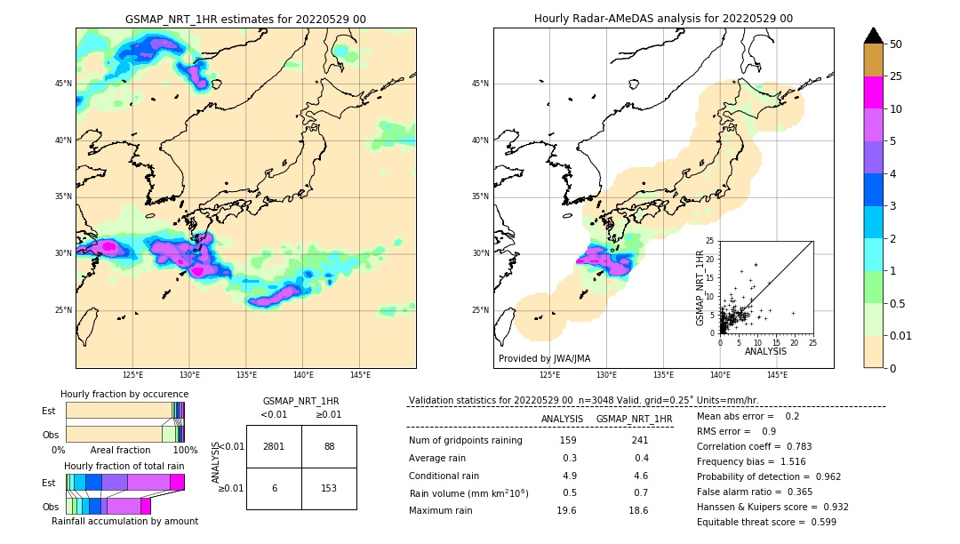 GSMaP NRT validation image. 2022/05/29 00