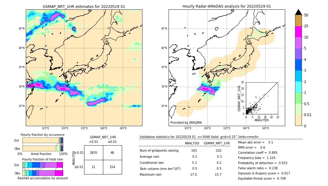 GSMaP NRT validation image. 2022/05/29 01