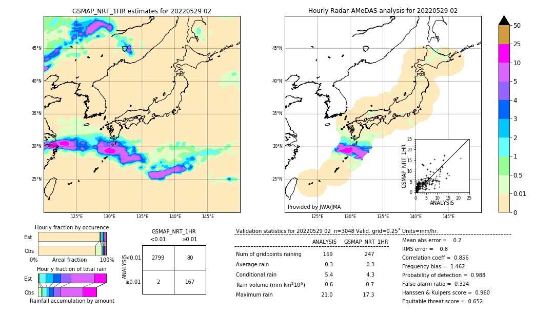 GSMaP NRT validation image. 2022/05/29 02