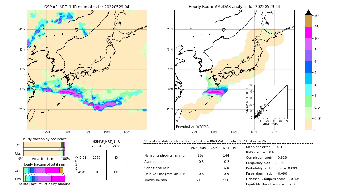 GSMaP NRT validation image. 2022/05/29 04