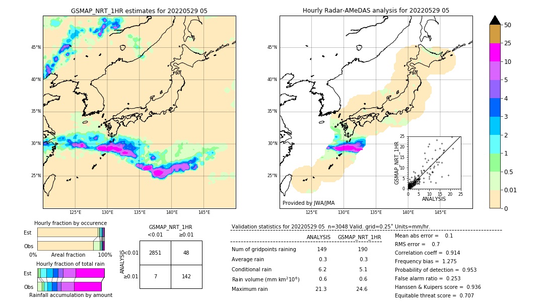 GSMaP NRT validation image. 2022/05/29 05