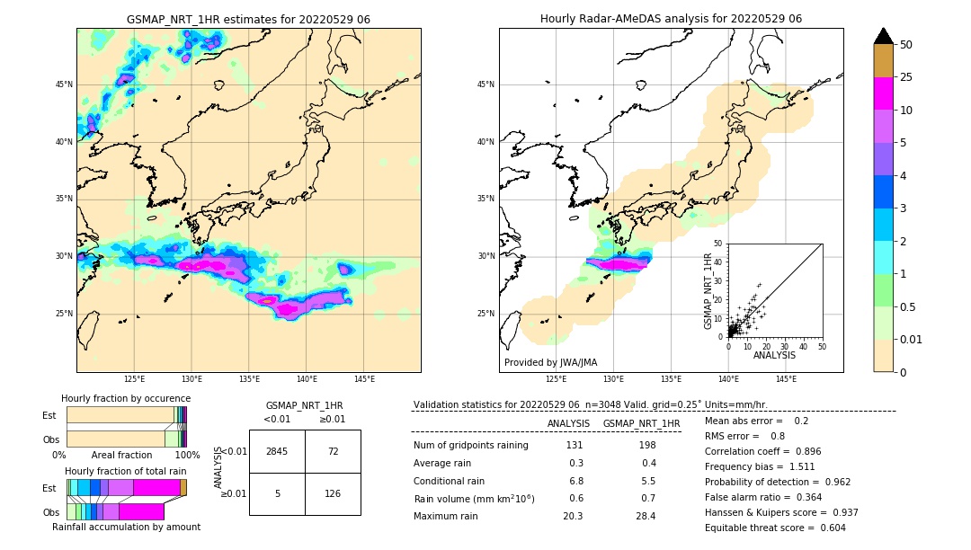 GSMaP NRT validation image. 2022/05/29 06