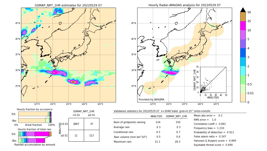 GSMaP NRT validation image. 2022/05/29 07