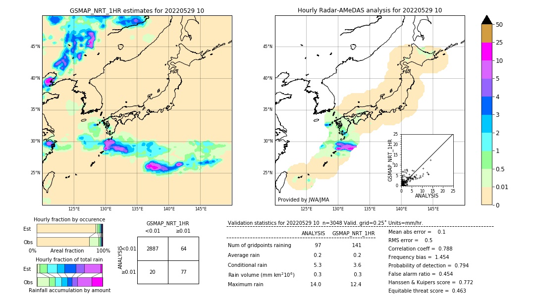 GSMaP NRT validation image. 2022/05/29 10