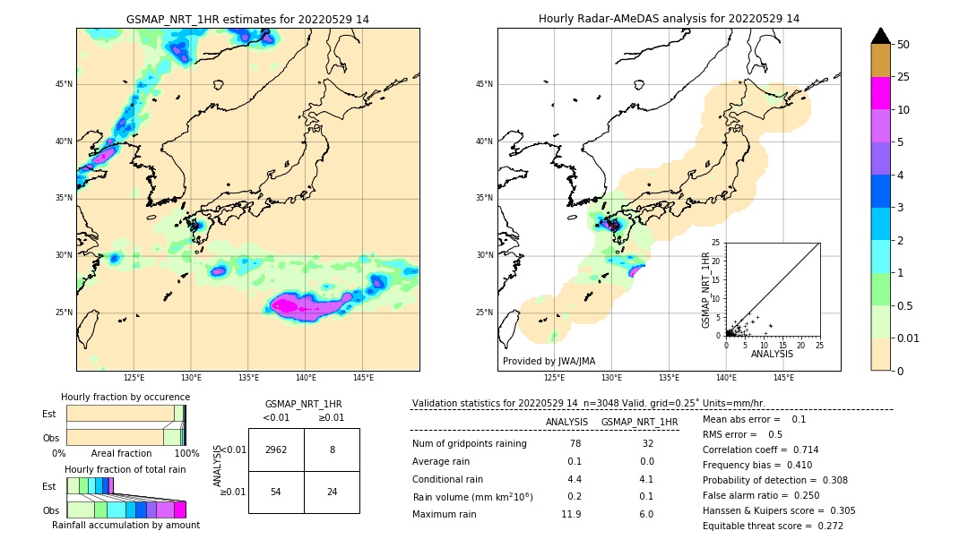 GSMaP NRT validation image. 2022/05/29 14