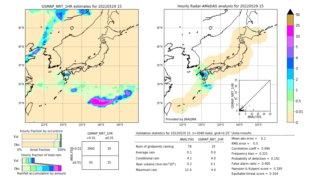 GSMaP NRT validation image. 2022/05/29 15