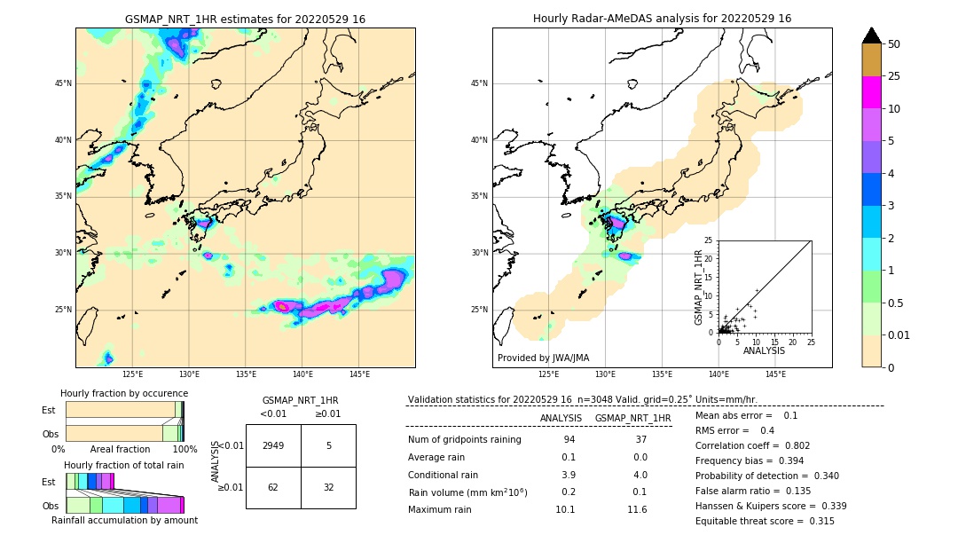 GSMaP NRT validation image. 2022/05/29 16