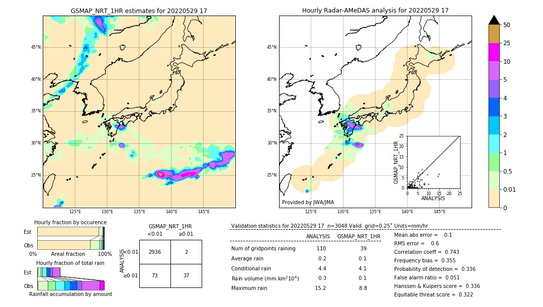 GSMaP NRT validation image. 2022/05/29 17