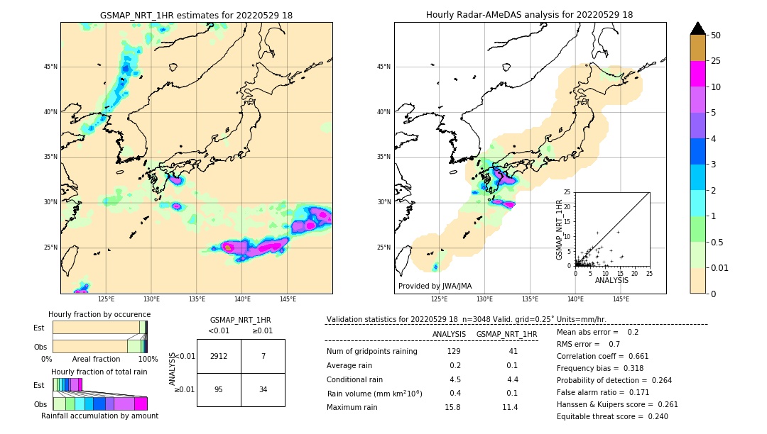 GSMaP NRT validation image. 2022/05/29 18