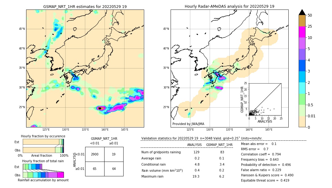 GSMaP NRT validation image. 2022/05/29 19