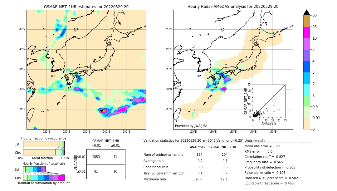 GSMaP NRT validation image. 2022/05/29 20