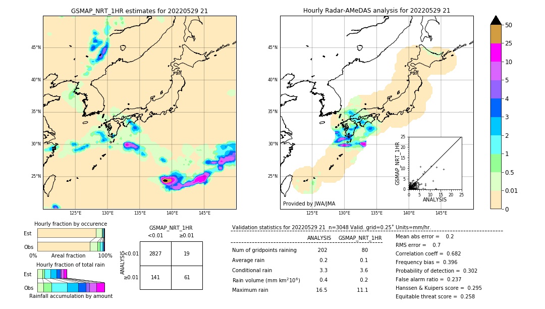 GSMaP NRT validation image. 2022/05/29 21