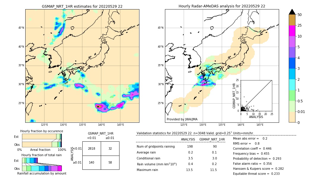 GSMaP NRT validation image. 2022/05/29 22