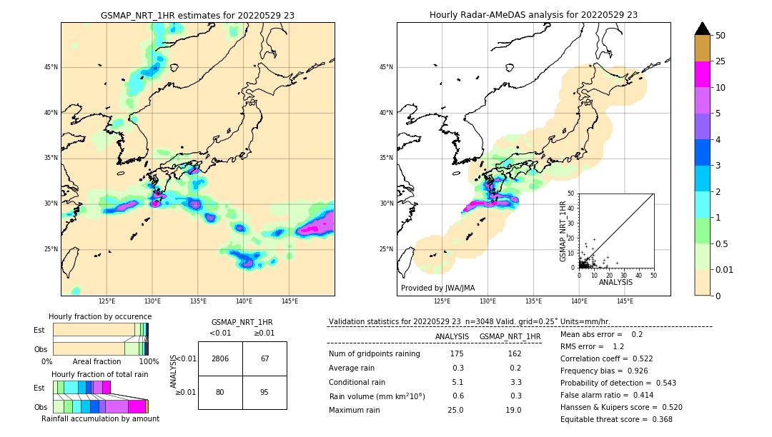 GSMaP NRT validation image. 2022/05/29 23