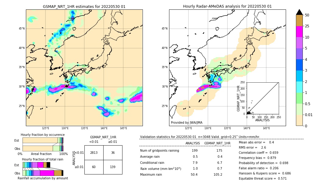 GSMaP NRT validation image. 2022/05/30 01