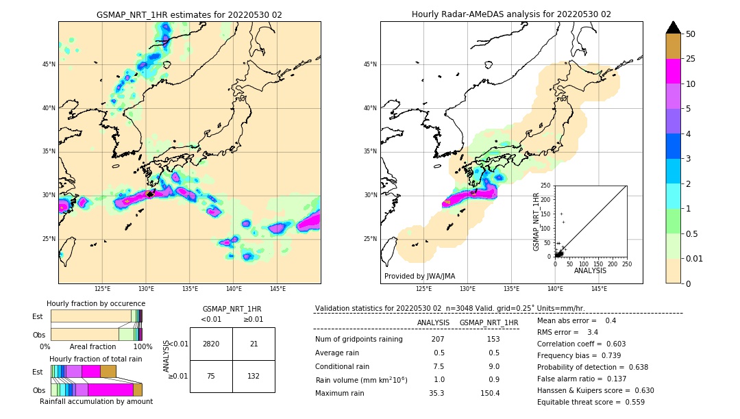 GSMaP NRT validation image. 2022/05/30 02