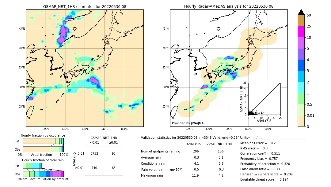 GSMaP NRT validation image. 2022/05/30 08