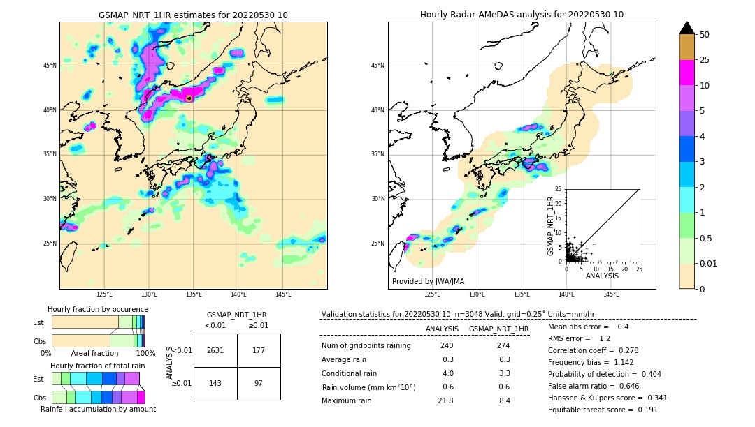 GSMaP NRT validation image. 2022/05/30 10