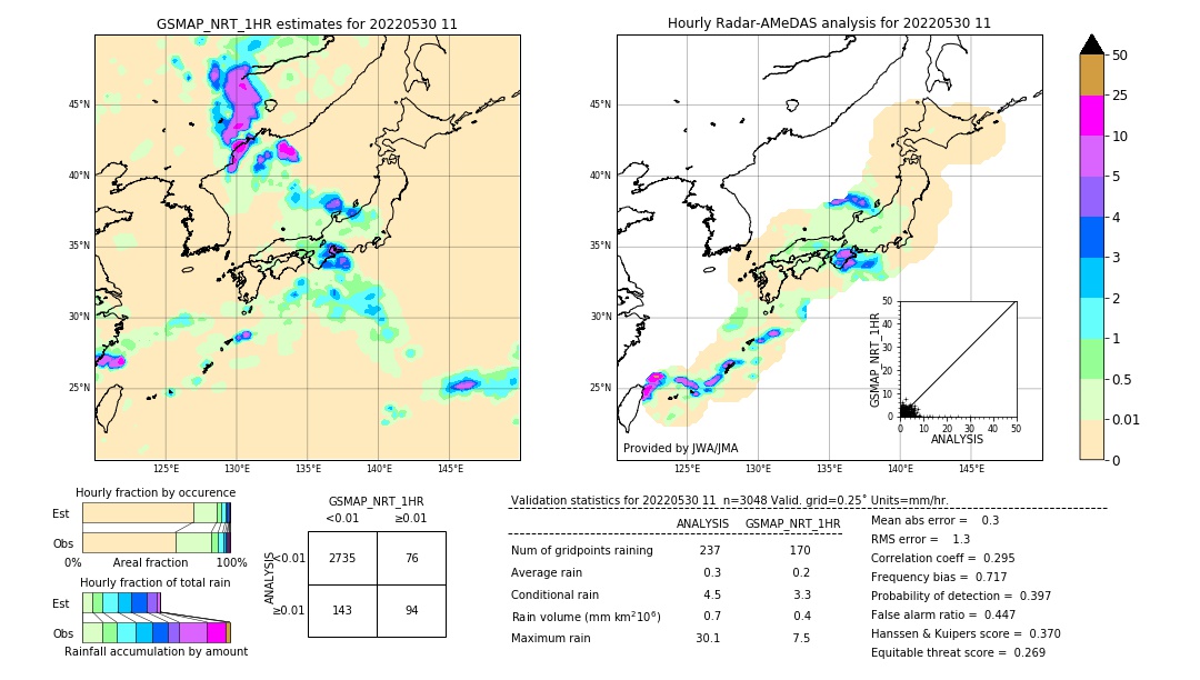 GSMaP NRT validation image. 2022/05/30 11