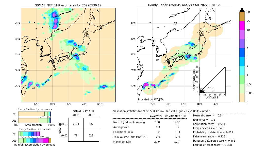 GSMaP NRT validation image. 2022/05/30 12