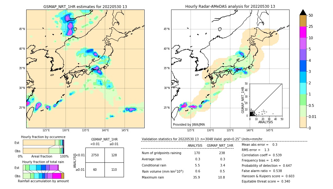 GSMaP NRT validation image. 2022/05/30 13